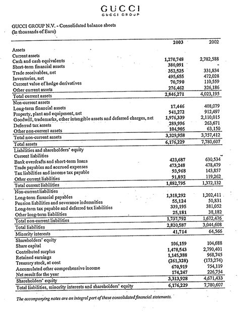 gucci balance sheet 2021|gucci annual report 2021 pdf.